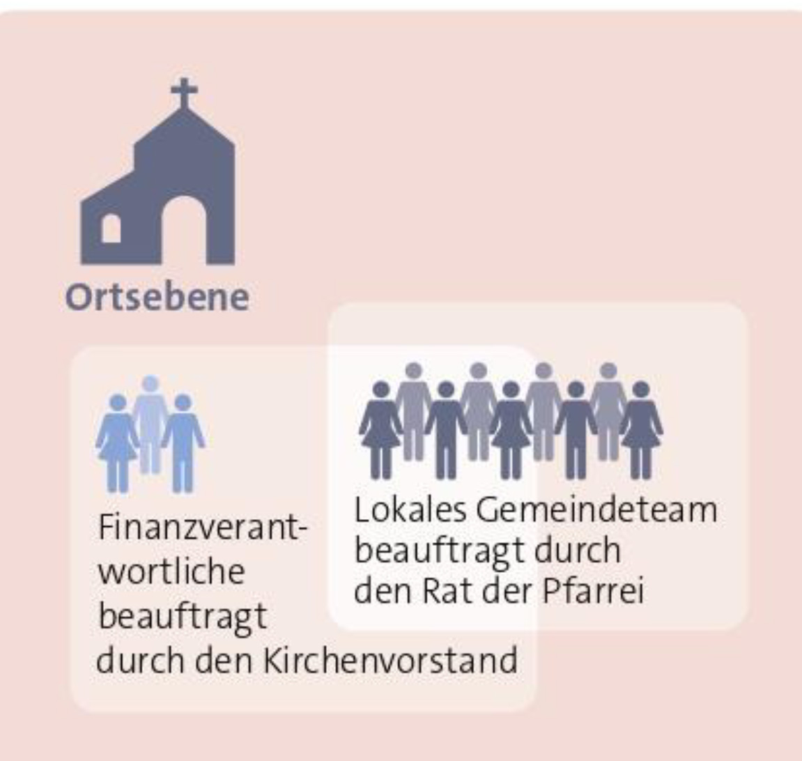 Finanzverantwortung auf Ortsebene